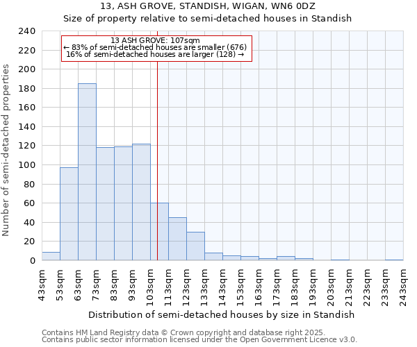 13, ASH GROVE, STANDISH, WIGAN, WN6 0DZ: Size of property relative to semi-detached houses houses in Standish