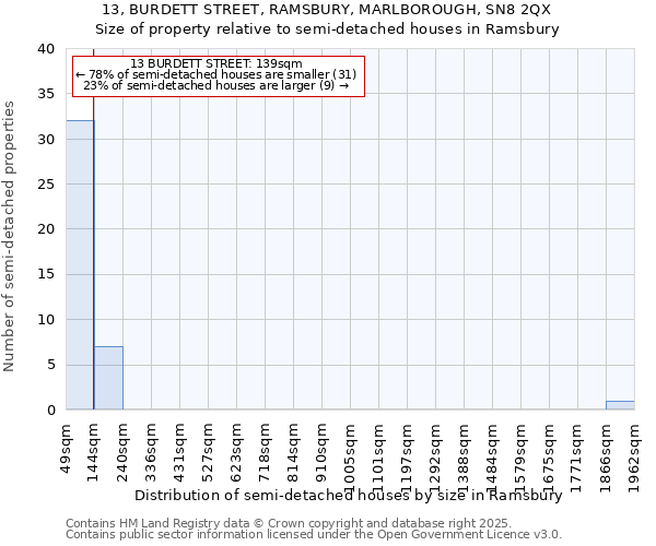 13, BURDETT STREET, RAMSBURY, MARLBOROUGH, SN8 2QX: Size of property relative to semi-detached houses houses in Ramsbury