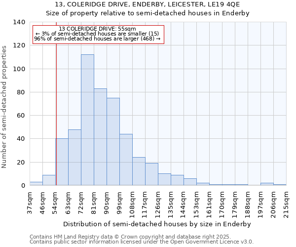 13, COLERIDGE DRIVE, ENDERBY, LEICESTER, LE19 4QE: Size of property relative to semi-detached houses houses in Enderby