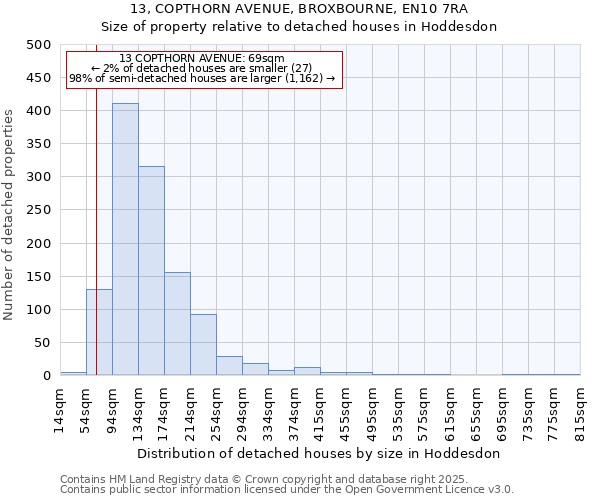 13, COPTHORN AVENUE, BROXBOURNE, EN10 7RA: Size of property relative to detached houses houses in Hoddesdon