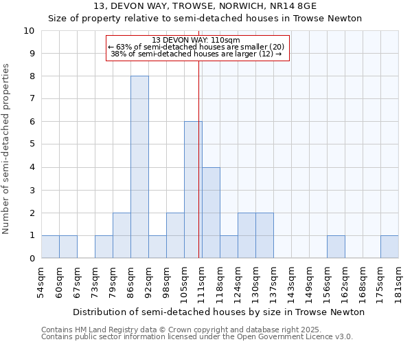 13, DEVON WAY, TROWSE, NORWICH, NR14 8GE: Size of property relative to semi-detached houses houses in Trowse Newton