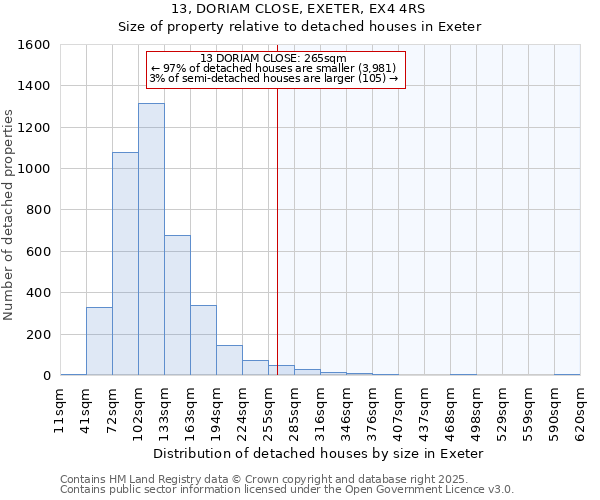 13, DORIAM CLOSE, EXETER, EX4 4RS: Size of property relative to detached houses houses in Exeter