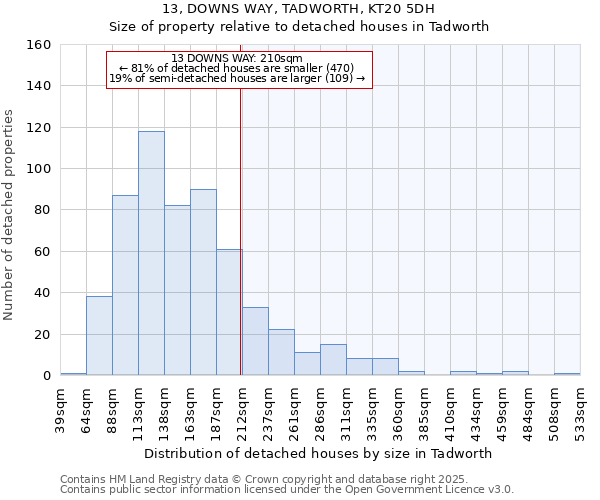 13, DOWNS WAY, TADWORTH, KT20 5DH: Size of property relative to detached houses houses in Tadworth