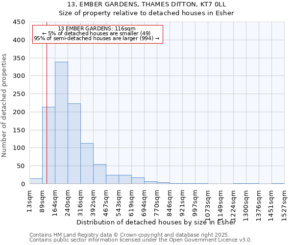 13, EMBER GARDENS, THAMES DITTON, KT7 0LL: Size of property relative to detached houses houses in Esher