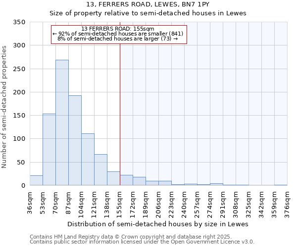 13, FERRERS ROAD, LEWES, BN7 1PY: Size of property relative to semi-detached houses houses in Lewes