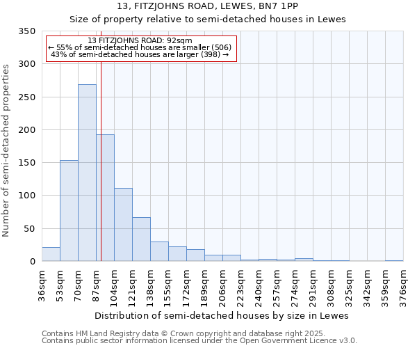 13, FITZJOHNS ROAD, LEWES, BN7 1PP: Size of property relative to semi-detached houses houses in Lewes