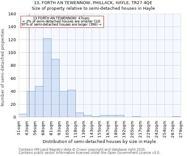 13, FORTH AN TEWENNOW, PHILLACK, HAYLE, TR27 4QE: Size of property relative to semi-detached houses houses in Hayle