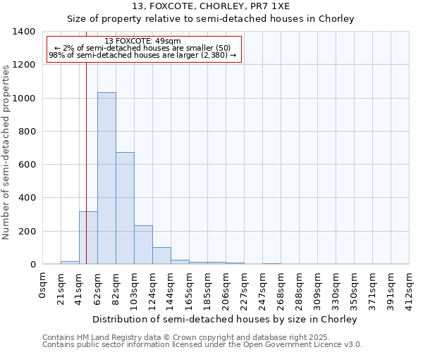 13, FOXCOTE, CHORLEY, PR7 1XE: Size of property relative to semi-detached houses houses in Chorley