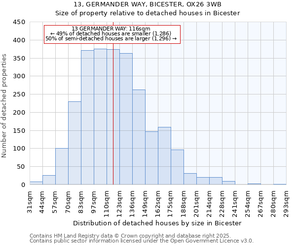 13, GERMANDER WAY, BICESTER, OX26 3WB: Size of property relative to detached houses houses in Bicester