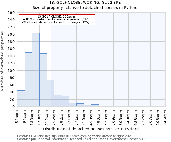 13, GOLF CLOSE, WOKING, GU22 8PE: Size of property relative to detached houses houses in Pyrford