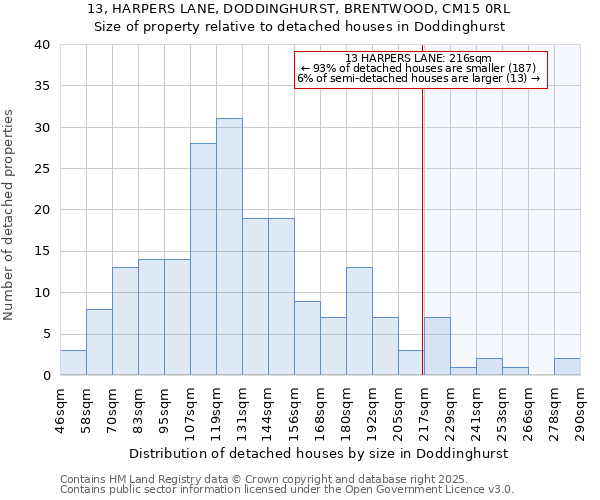13, HARPERS LANE, DODDINGHURST, BRENTWOOD, CM15 0RL: Size of property relative to detached houses houses in Doddinghurst