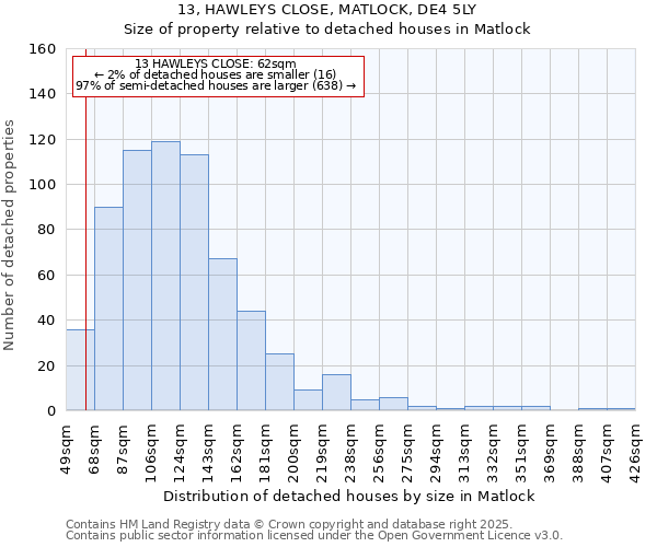 13, HAWLEYS CLOSE, MATLOCK, DE4 5LY: Size of property relative to detached houses houses in Matlock