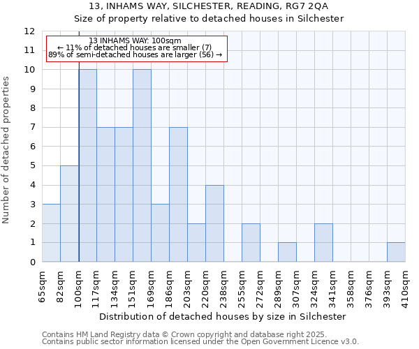 13, INHAMS WAY, SILCHESTER, READING, RG7 2QA: Size of property relative to detached houses houses in Silchester