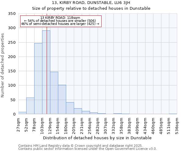 13, KIRBY ROAD, DUNSTABLE, LU6 3JH: Size of property relative to detached houses houses in Dunstable