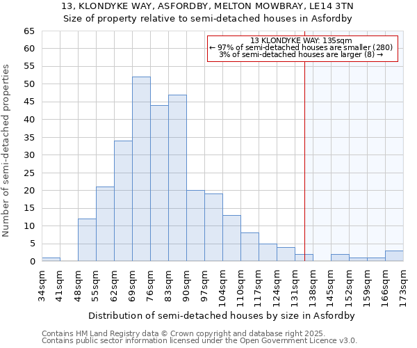 13, KLONDYKE WAY, ASFORDBY, MELTON MOWBRAY, LE14 3TN: Size of property relative to semi-detached houses houses in Asfordby