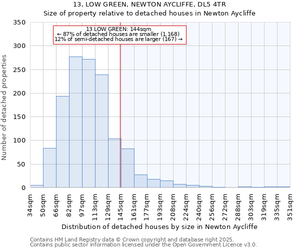 13, LOW GREEN, NEWTON AYCLIFFE, DL5 4TR: Size of property relative to detached houses houses in Newton Aycliffe