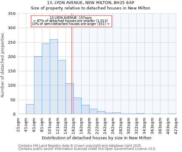 13, LYON AVENUE, NEW MILTON, BH25 6AP: Size of property relative to detached houses houses in New Milton
