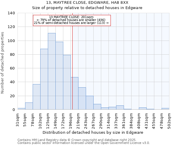 13, MAYTREE CLOSE, EDGWARE, HA8 8XX: Size of property relative to detached houses houses in Edgware