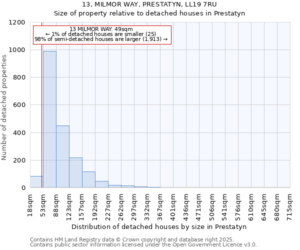 13, MILMOR WAY, PRESTATYN, LL19 7RU: Size of property relative to detached houses houses in Prestatyn