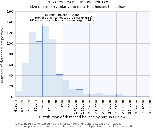 13, PARYS ROAD, LUDLOW, SY8 1XX: Size of property relative to detached houses houses in Ludlow