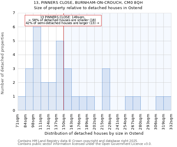 13, PINNERS CLOSE, BURNHAM-ON-CROUCH, CM0 8QH: Size of property relative to detached houses houses in Ostend