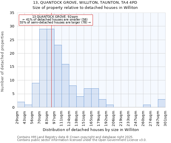 13, QUANTOCK GROVE, WILLITON, TAUNTON, TA4 4PD: Size of property relative to detached houses houses in Williton