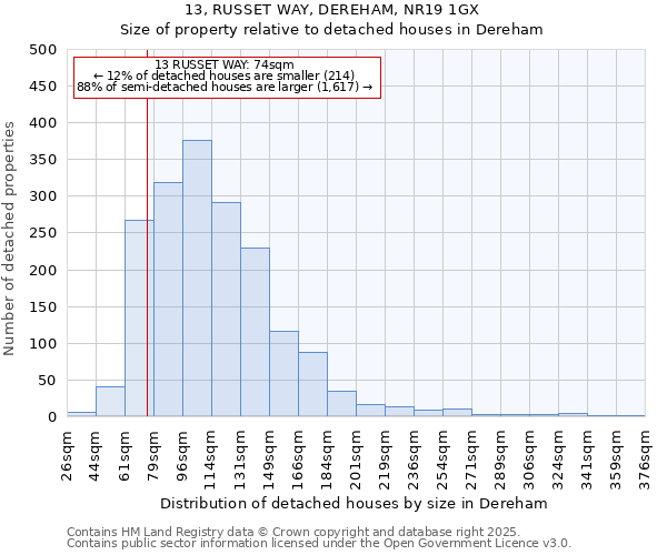 13, RUSSET WAY, DEREHAM, NR19 1GX: Size of property relative to detached houses houses in Dereham