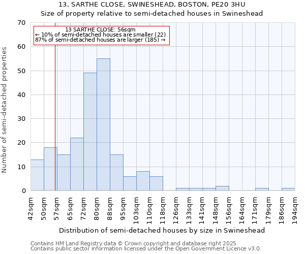 13, SARTHE CLOSE, SWINESHEAD, BOSTON, PE20 3HU: Size of property relative to semi-detached houses houses in Swineshead