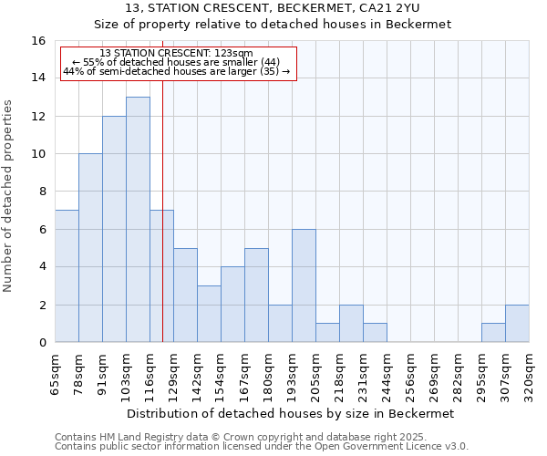 13, STATION CRESCENT, BECKERMET, CA21 2YU: Size of property relative to detached houses houses in Beckermet