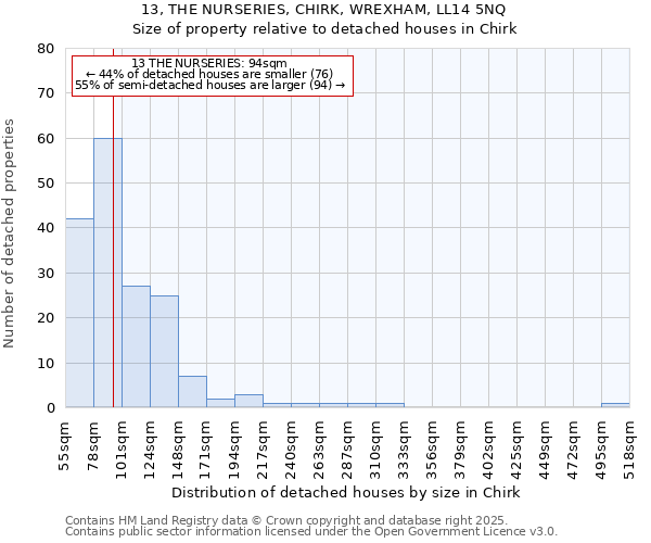 13, THE NURSERIES, CHIRK, WREXHAM, LL14 5NQ: Size of property relative to detached houses houses in Chirk