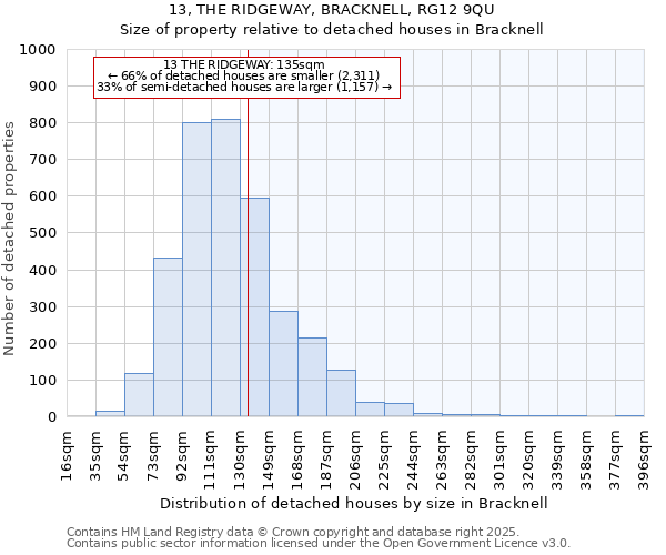 13, THE RIDGEWAY, BRACKNELL, RG12 9QU: Size of property relative to detached houses houses in Bracknell