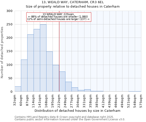 13, WEALD WAY, CATERHAM, CR3 6EL: Size of property relative to detached houses houses in Caterham