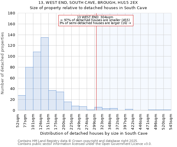 13, WEST END, SOUTH CAVE, BROUGH, HU15 2EX: Size of property relative to detached houses houses in South Cave