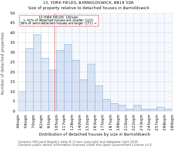 13, YORK FIELDS, BARNOLDSWICK, BB18 5DA: Size of property relative to detached houses houses in Barnoldswick