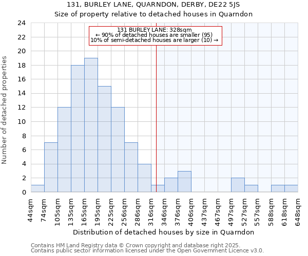 131, BURLEY LANE, QUARNDON, DERBY, DE22 5JS: Size of property relative to detached houses houses in Quarndon