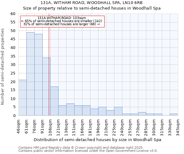 131A, WITHAM ROAD, WOODHALL SPA, LN10 6RB: Size of property relative to semi-detached houses houses in Woodhall Spa