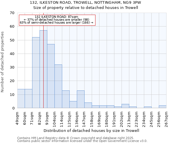 132, ILKESTON ROAD, TROWELL, NOTTINGHAM, NG9 3PW: Size of property relative to detached houses houses in Trowell