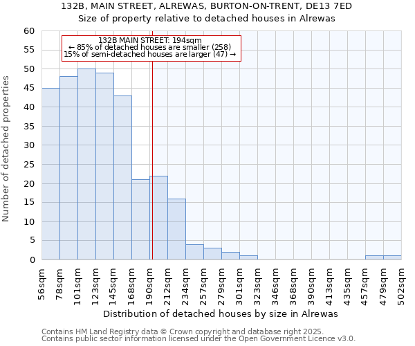 132B, MAIN STREET, ALREWAS, BURTON-ON-TRENT, DE13 7ED: Size of property relative to detached houses houses in Alrewas