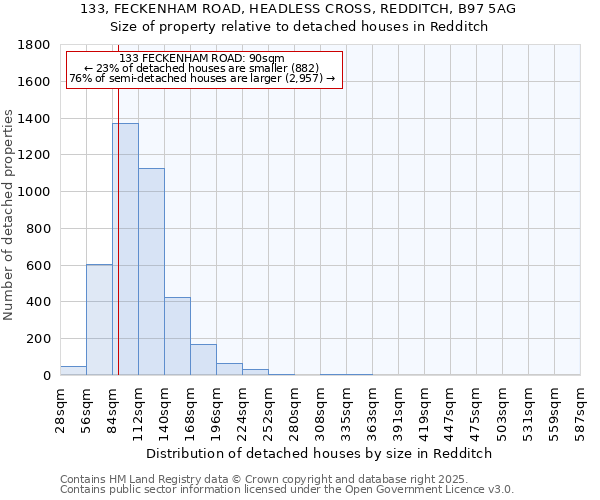 133, FECKENHAM ROAD, HEADLESS CROSS, REDDITCH, B97 5AG: Size of property relative to detached houses houses in Redditch