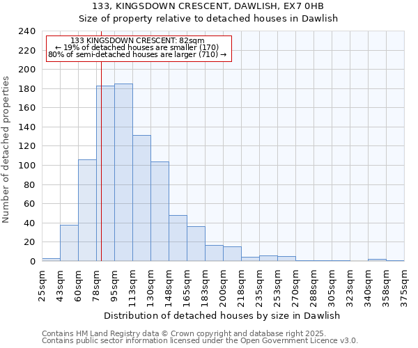 133, KINGSDOWN CRESCENT, DAWLISH, EX7 0HB: Size of property relative to detached houses houses in Dawlish