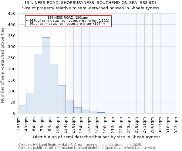 134, NESS ROAD, SHOEBURYNESS, SOUTHEND-ON-SEA, SS3 9DL: Size of property relative to semi-detached houses houses in Shoeburyness