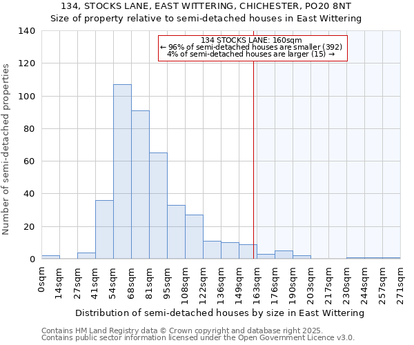 134, STOCKS LANE, EAST WITTERING, CHICHESTER, PO20 8NT: Size of property relative to semi-detached houses houses in East Wittering