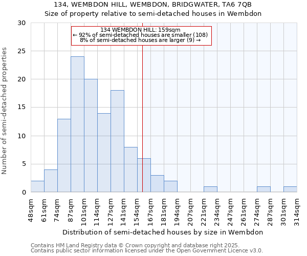134, WEMBDON HILL, WEMBDON, BRIDGWATER, TA6 7QB: Size of property relative to semi-detached houses houses in Wembdon