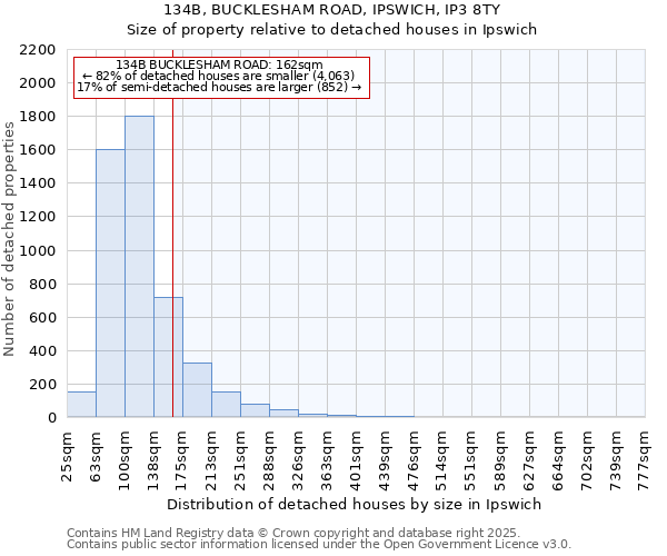134B, BUCKLESHAM ROAD, IPSWICH, IP3 8TY: Size of property relative to detached houses houses in Ipswich