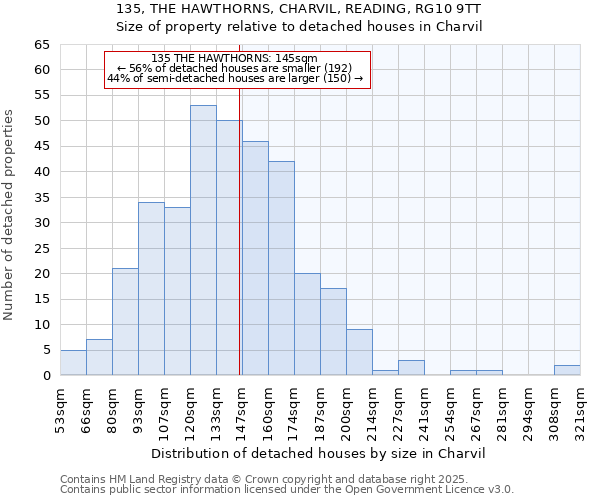 135, THE HAWTHORNS, CHARVIL, READING, RG10 9TT: Size of property relative to detached houses houses in Charvil