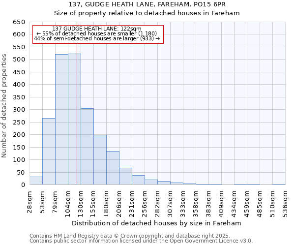 137, GUDGE HEATH LANE, FAREHAM, PO15 6PR: Size of property relative to detached houses houses in Fareham