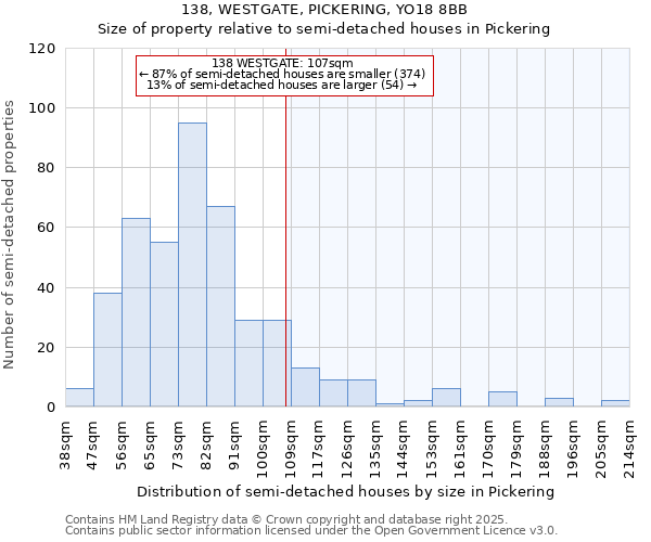 138, WESTGATE, PICKERING, YO18 8BB: Size of property relative to semi-detached houses houses in Pickering