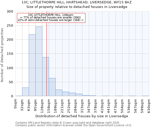 13C, LITTLETHORPE HILL, HARTSHEAD, LIVERSEDGE, WF15 8AZ: Size of property relative to detached houses houses in Liversedge