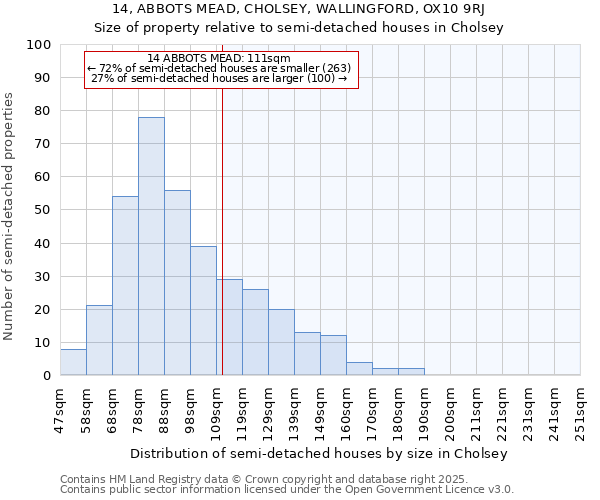 14, ABBOTS MEAD, CHOLSEY, WALLINGFORD, OX10 9RJ: Size of property relative to semi-detached houses houses in Cholsey