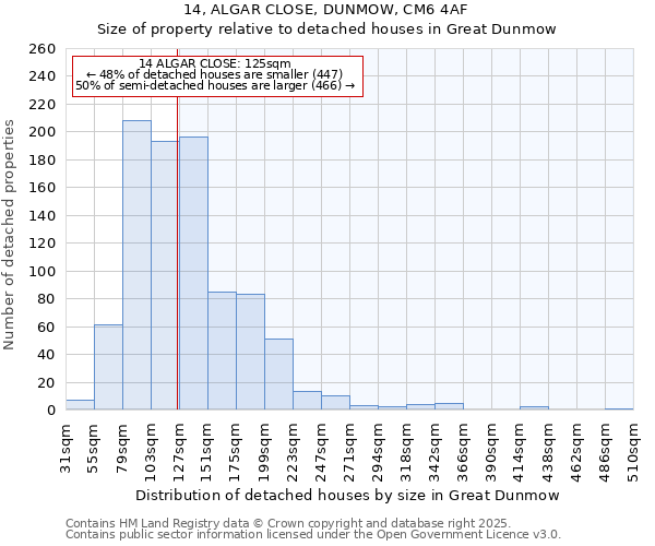 14, ALGAR CLOSE, DUNMOW, CM6 4AF: Size of property relative to detached houses houses in Great Dunmow